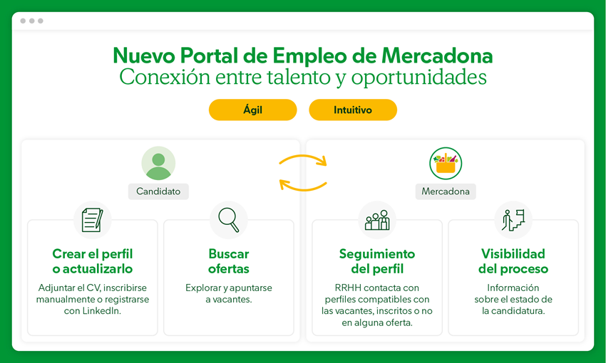 Mercadona crează un nou portal de locuri de muncă mai intuitiv și agil pentru candidați-2